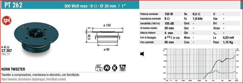 Ciare PT262 - Tweeter ad alta efficienza