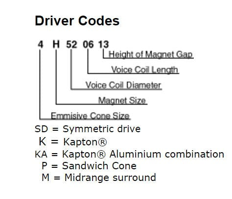 Audiotechnology Flexunit Code