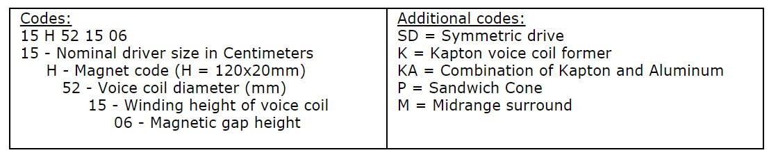 Audiotechnology C-Quenze CodeTable