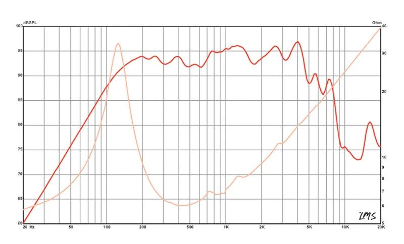 Beta 6A - Eminence - 6" Midrange 8 ohm