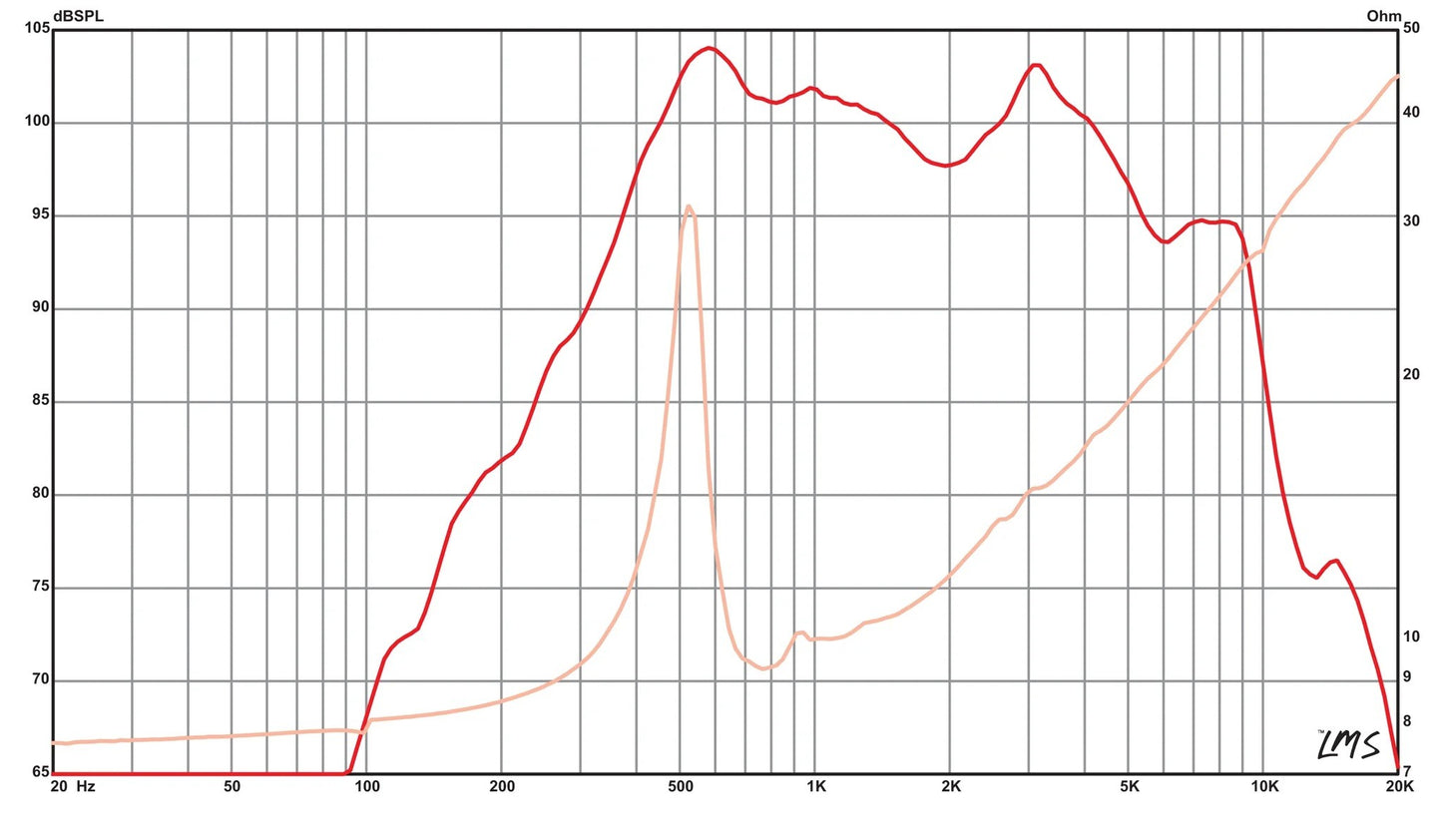 Alpha 8MRA - Eminence - 8" Midrange chiuso 8 ohm