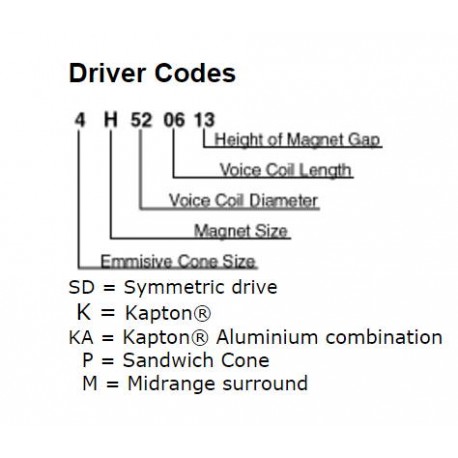 Audiotechnology Flexunit Code