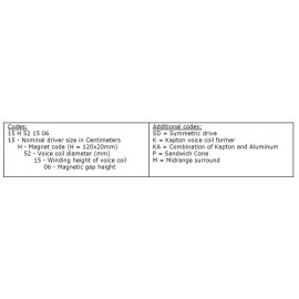 Audiotechnology C-Quenze CodeTable