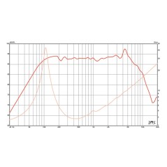 Eminence - Alpha 6C 6" Midwoofer