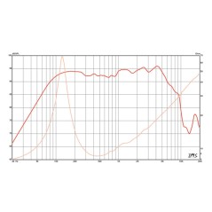 copy of Eminence - Alpha 6C 6" Midwoofer