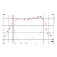 Beta 8A - Eminence - 8" Midwoofer 8 ohm