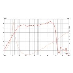copy of Eminence - Alpha 6C 6" Midwoofer