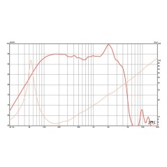 copy of Eminence - Alpha 6C 6" Midwoofer