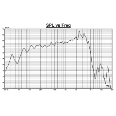 copy of Eminence - Alpha 6C 6" Midwoofer