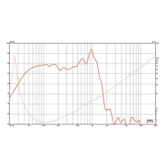 copy of Eminence - Alpha 6C 6" Midwoofer