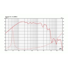 copy of Eminence - Alpha 6C 6" Midwoofer