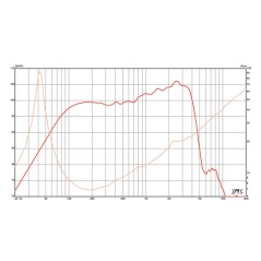 Delta PRO 15A - Eminence - 15" Woofer 8 ohm