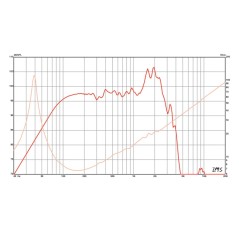 Kappa 15LFA - Eminence - 15" Woofer 8 ohm