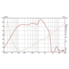 copy of Eminence - Alpha 6C 6" Midwoofer