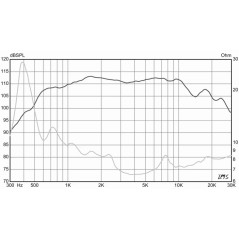 N314X-8 1.4" Eminence - Driver a compressione 1.4 pollici