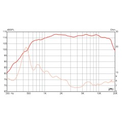 N314T-16 1.4" Eminence - Driver a compressione 1.4 pollici