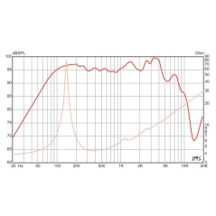 820H - 8" Lead / Rythm Guitar speaker - 4 ohm