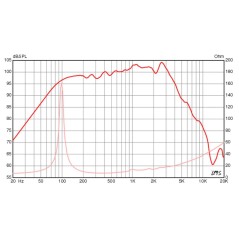 GA10 SC69 - 10" Signature Guitar speaker - 8 ohm