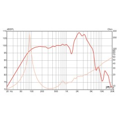 copy of THE COPPERHEAD - 10" Lead / Rythm Guitar speaker - 8 ohm