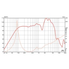 copy of THE COPPERHEAD - 10" Lead / Rythm Guitar speaker - 8 ohm