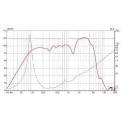 GA-SC64 - 12" Signature Guitar speaker - 8 ohm