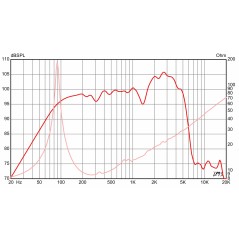 GA-SC59- 12" Signature Guitar speaker - 8 ohm AlNiCo