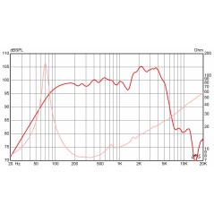 copy of THE COPPERHEAD - 10" Lead / Rythm Guitar speaker - 8 ohm