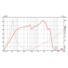 copy of THE COPPERHEAD - 10" Lead / Rythm Guitar speaker - 8 ohm