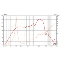 LEGEND 1518 - 15" Lead / Rythm Guitar speaker - 8 ohm