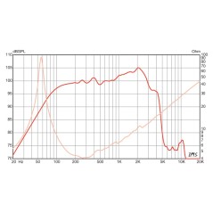 DOUBLE-T 15" - Signature Guitar speaker - 4 ohm
