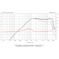 copy of RS Speakers TW 104.25 F - Tweeter a cupola morbida