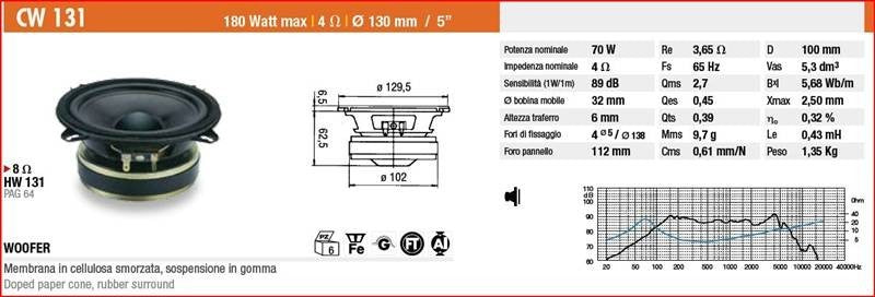 Ciare CW131 - Midwoofer Car Audio