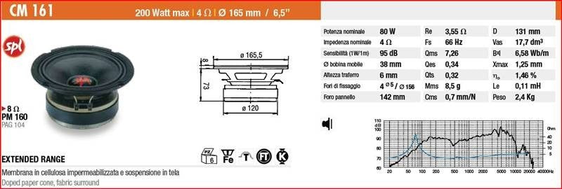 Ciare CM161 - Midwoofer a banda estesa Car Audio