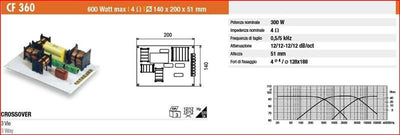 Ciare CF360 crossover