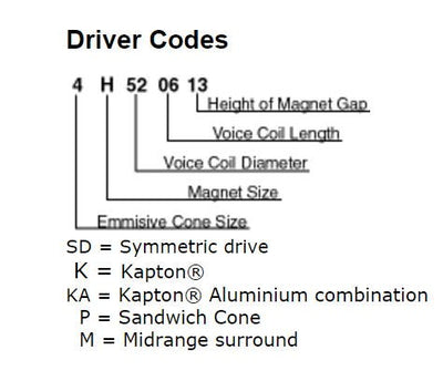 Audiotechnology Flexunit Code
