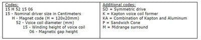 Audiotechnology C-Quenze CodeTable