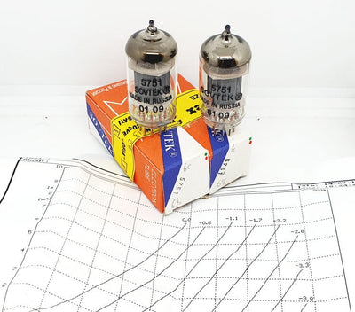 5751  SOVTEK anno 2009 Coppia con Curve Sofia NOS-NIB (v66 - V67)