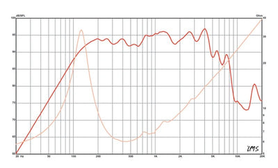Beta 6A - Eminence -  6" Midrange 8 ohm