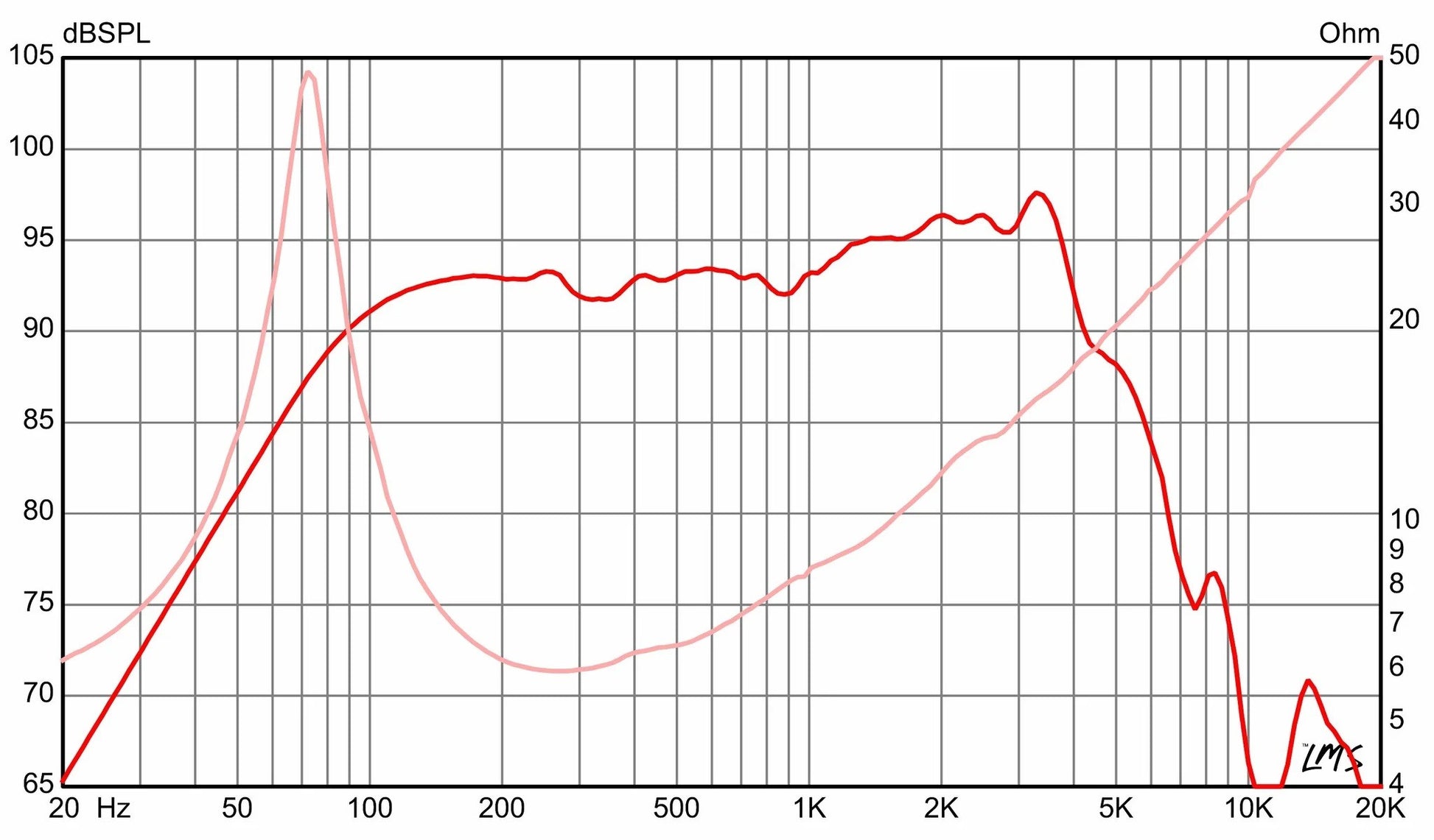 Alpha 8A - Eminence - 8" Midwoofer 8 ohm