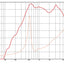 Alpha 8MRA - Eminence - 8" Midrange chiuso 8 ohm