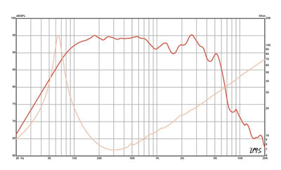 Beta 8CX - Eminence - 8" Midwoofer 8 ohm