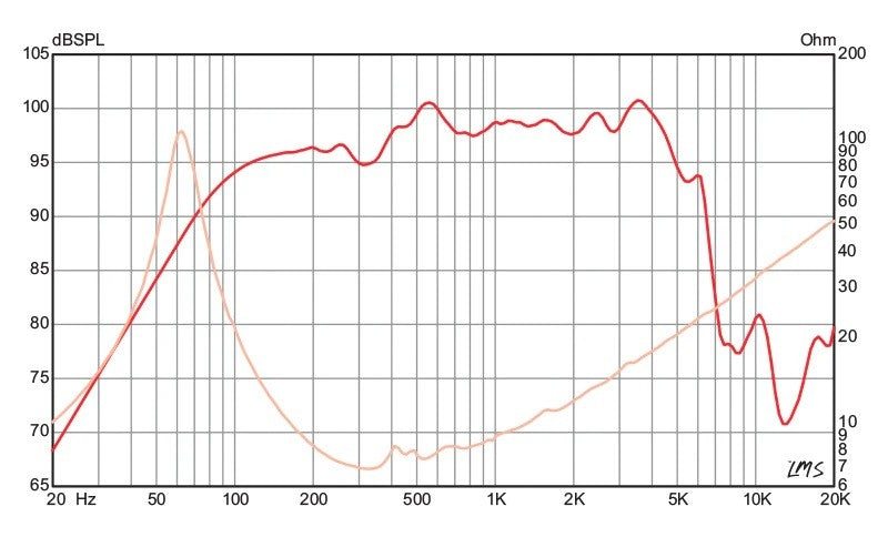 Kappalite KL3010HO - Eminence - 10" Midwoofer 8 ohm