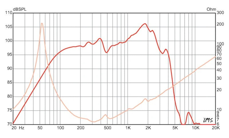 DOUBLE-T 12" - Signature Guitar speaker - 8 ohm