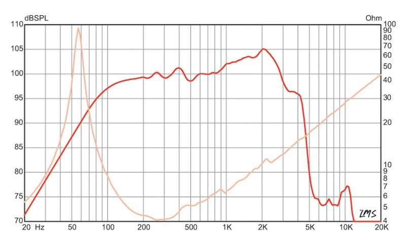 DOUBLE-T 15" - Signature Guitar speaker - 4 ohm