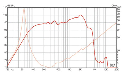 DOUBLE-T 15" - Signature Guitar speaker - 4 ohm