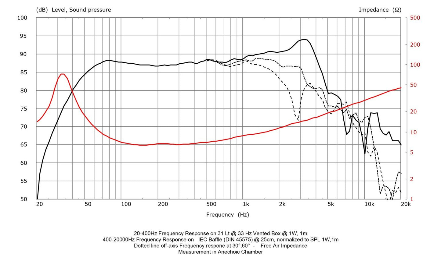 RS Speakers W220.50 Fibonacci - 8" Woofer - 8ohm 200W