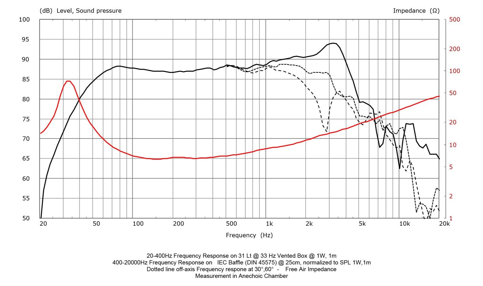 RS Speakers W220.50 Fibonacci - 8" Woofer - 8ohm 200W
