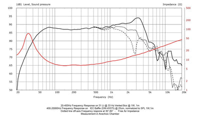 RS Speakers W220.50 Fibonacci - 8" Woofer - 8ohm 200W